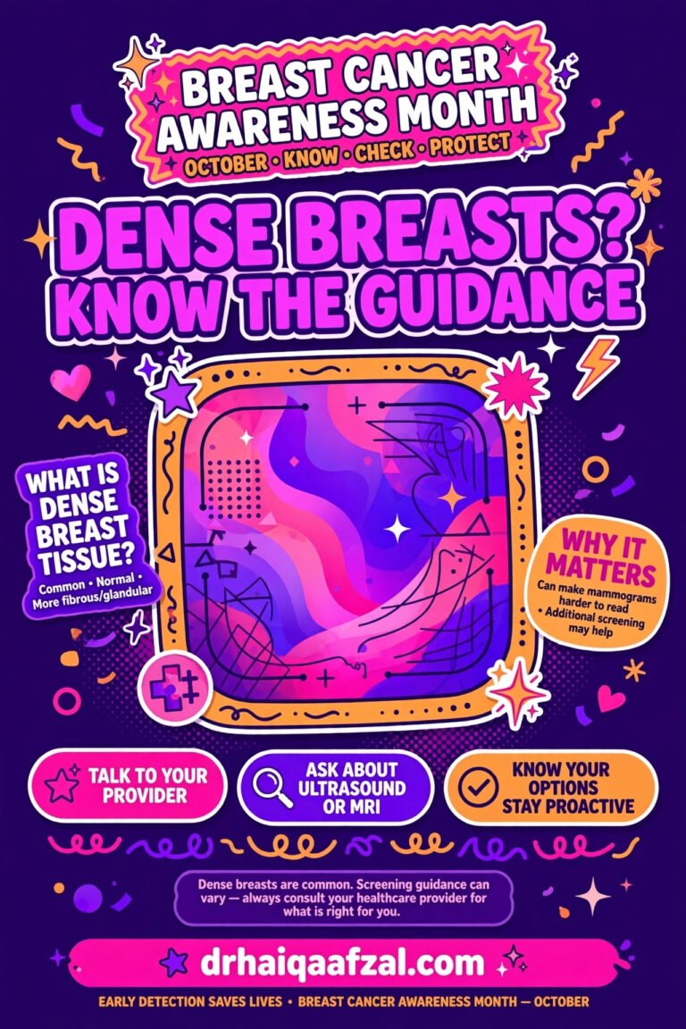 Dense breasts screening guidance illustration for Breast Cancer Awareness Month, drhaiqaafzal.com